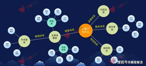 產業(yè)互聯(lián)網(wǎng)時代下，鼎捷全渠道營銷系統(tǒng)引領企業(yè)數(shù)字化銷售轉型