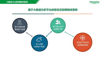 智慧景區(qū)大數(shù)據(jù)精準營銷 助推旅游產業(yè)信息化與智慧化轉型