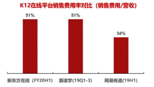 調研工廠 用低成本數據解決方案，重塑互聯網教育增長模式